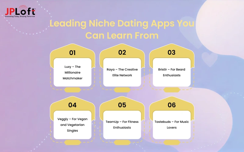Leading Niche Dating Apps You Can Learn From